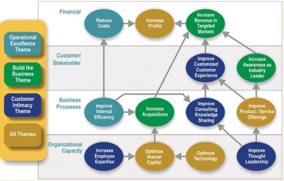 Стратегическая карта корпоративного уровня