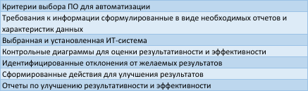 Результаты анализа