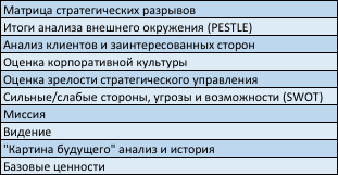 Результаты этапа аудита стратегии