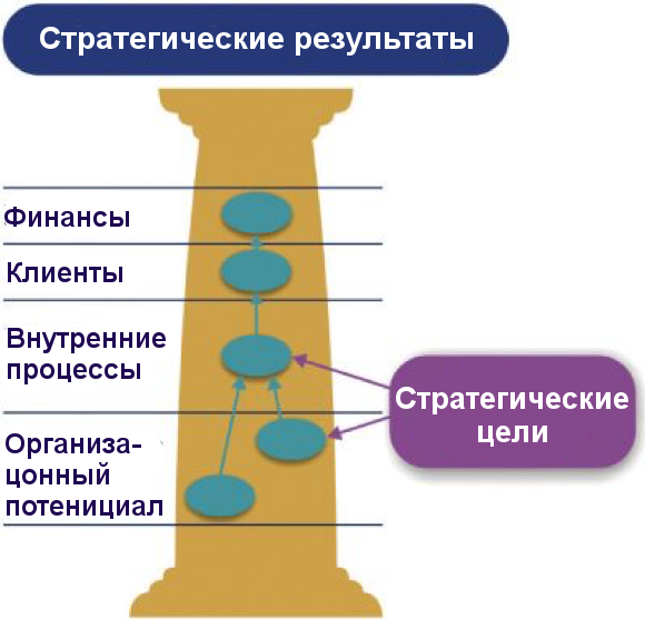 Базовая логика всех стратегических карт
