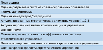 Результаты оценки стратегии и системы стратегического управления