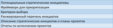 Результаты этапа стратегических инициатив