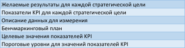 Результаты этапа определения показателей KPI