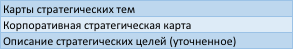 Результаты этапа построения стратегических карт