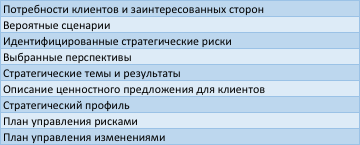 Результаты этапа Стратегия