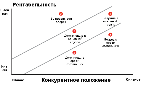 ROA/RMS стратегический анализ