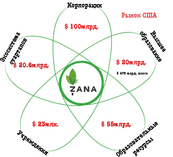 Размер рынка стартапа